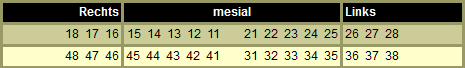 media/module19/tabelle_dent_DE.png