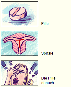 media/module6/MethodesContraceptivesDE.png